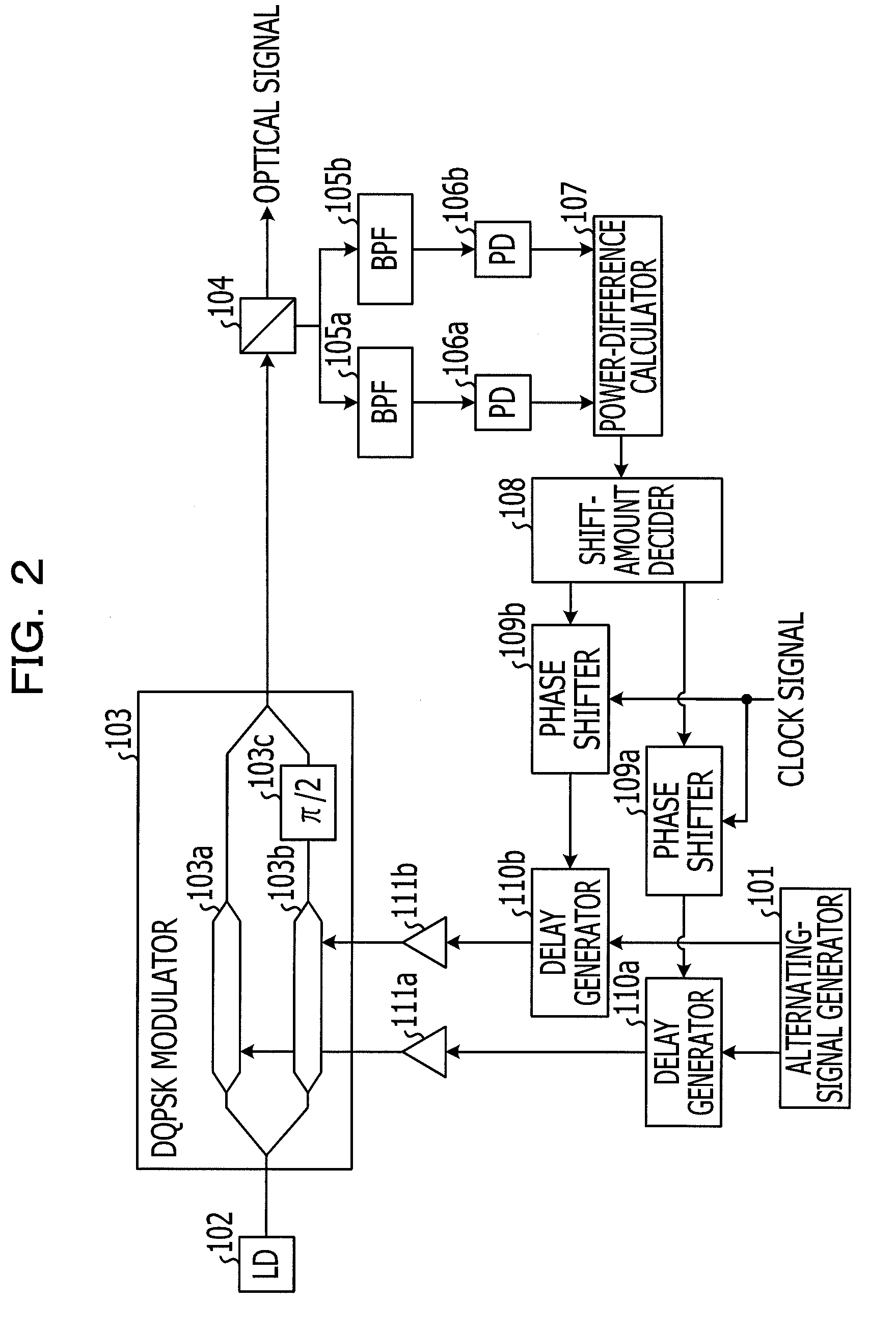 Optical modulation apparatus and optical modulation method