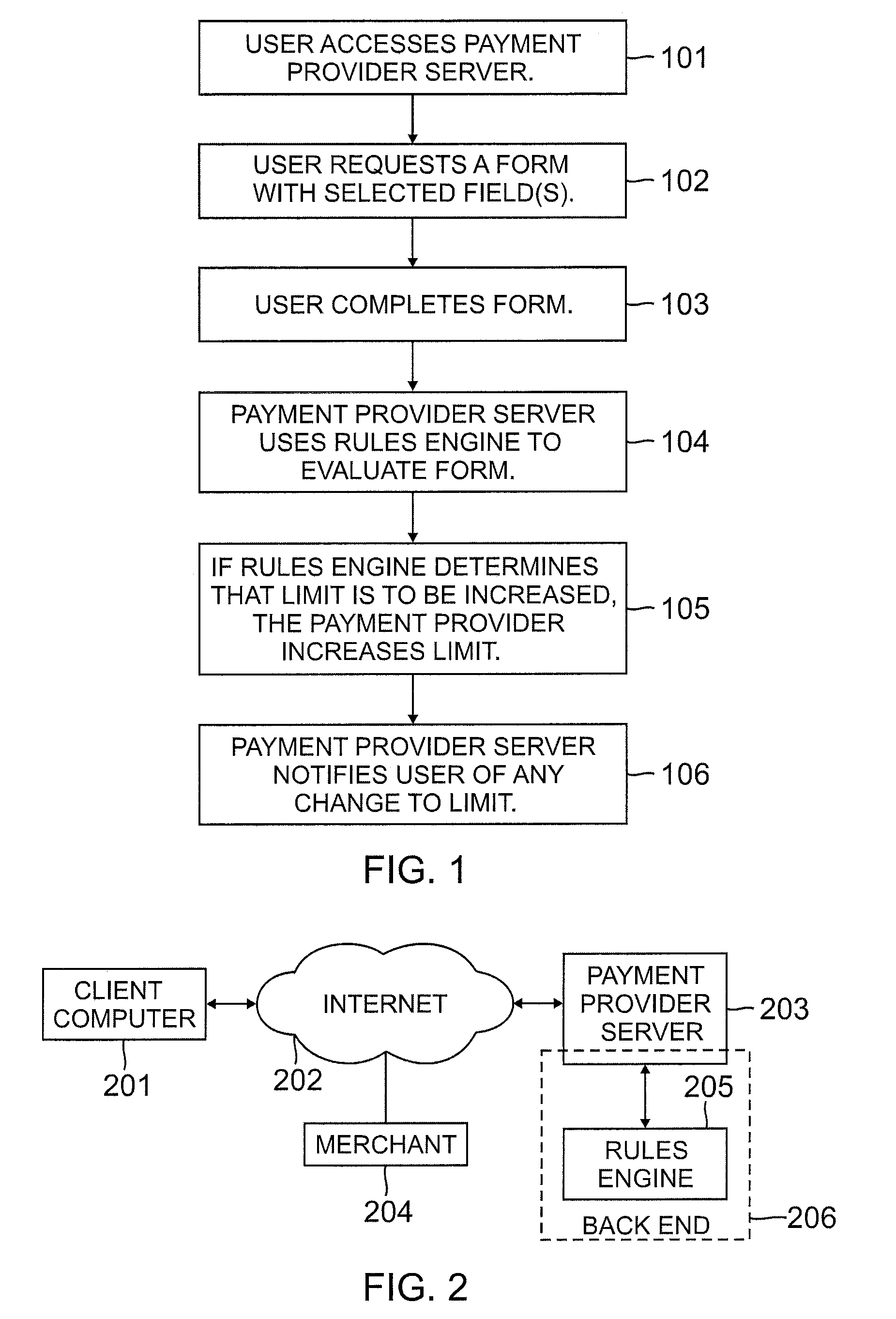 Verification and limits processing