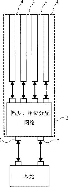 Antenna device for base station and method for networking and expansion