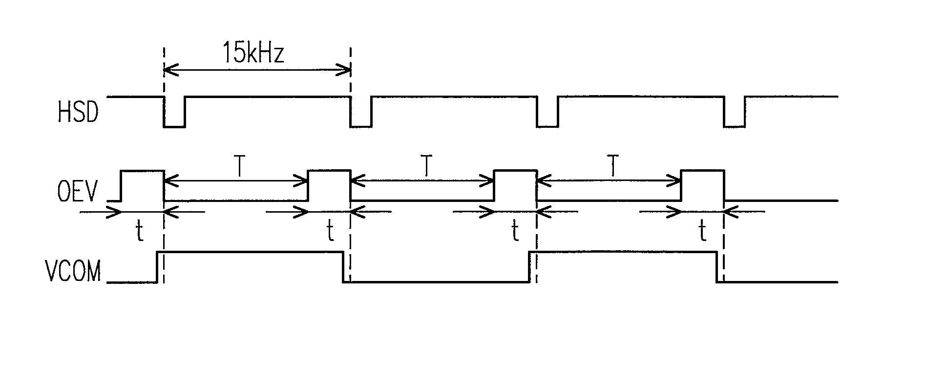 Method for reducing audio noise of display and driving device thereof