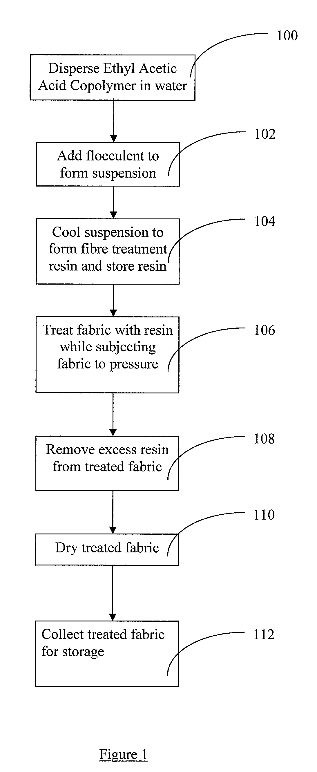Fibre treatment resin and method of preparing such resin