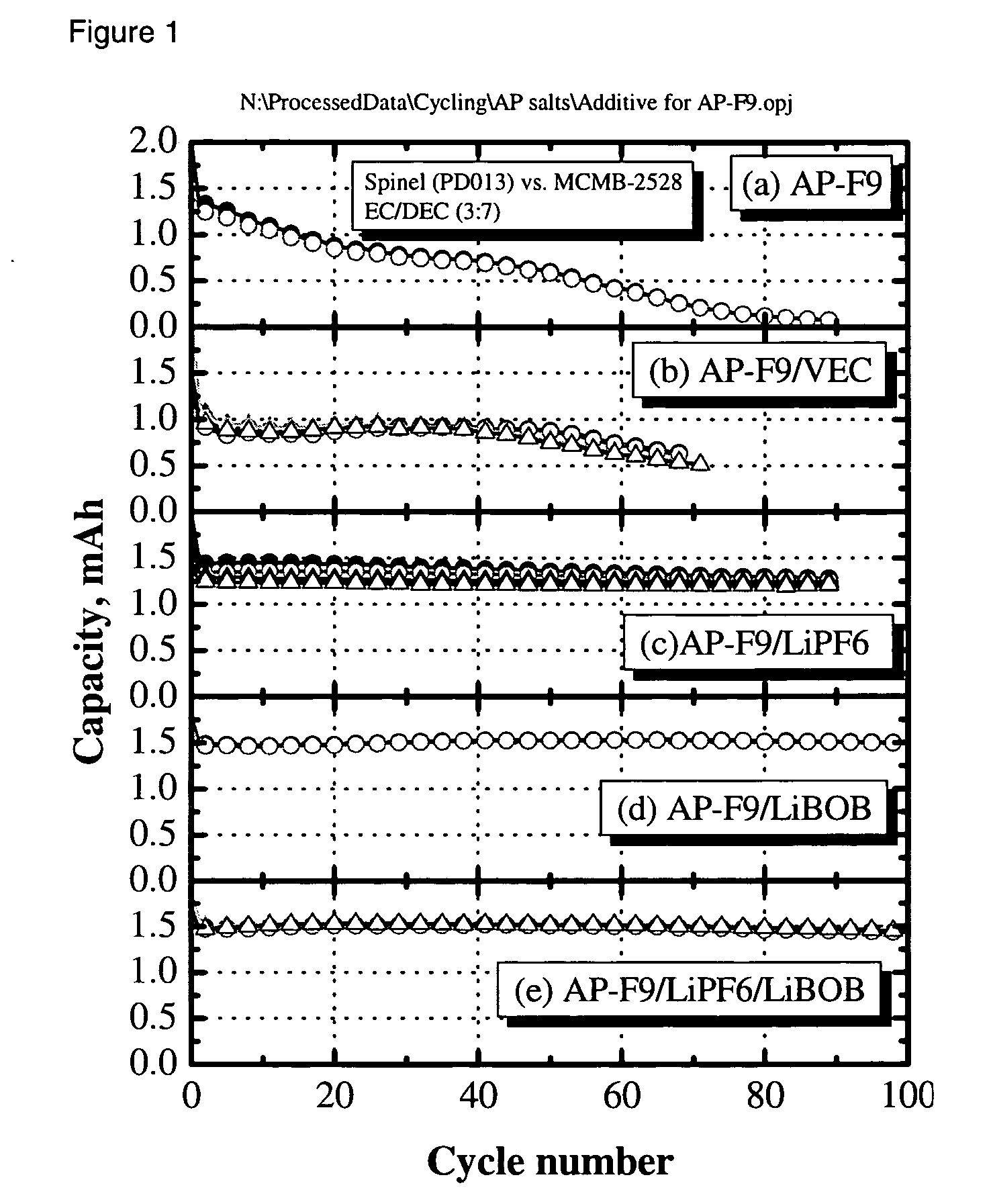 Overcharge protection for electrochemical cells