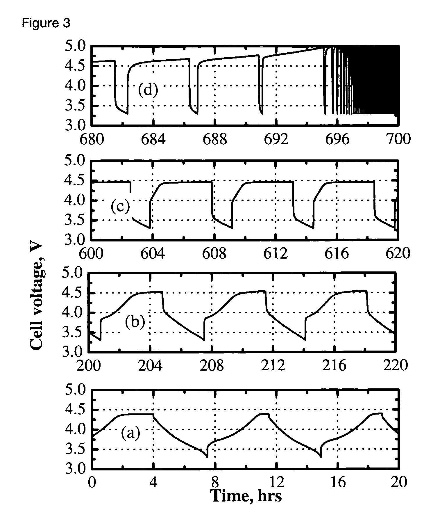 Overcharge protection for electrochemical cells