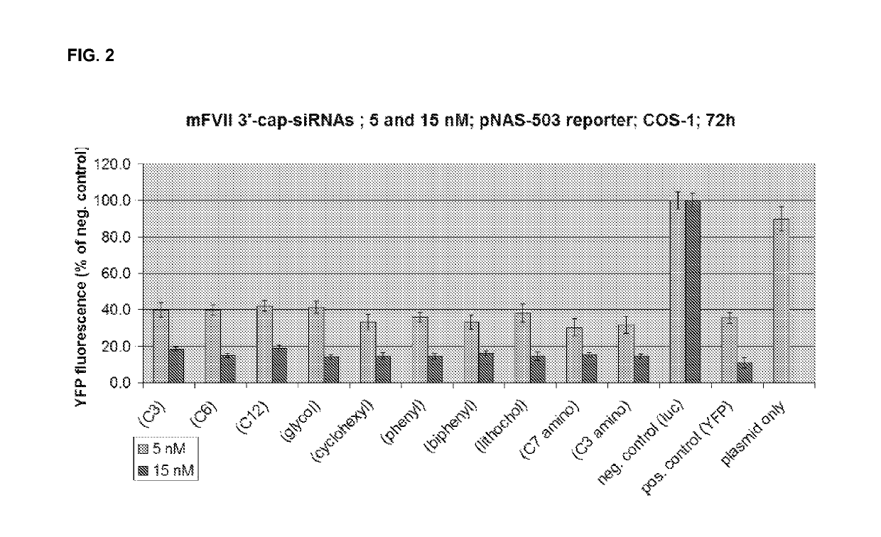 Organic compounds to treat hepatitis B virus