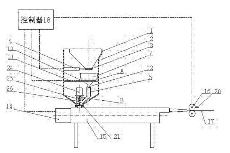 Automatic control device for uniform discharge of extruder