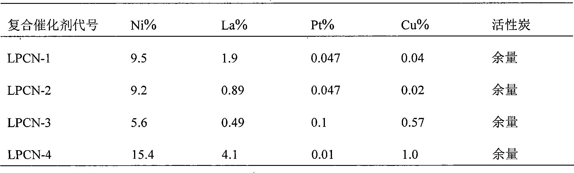 Catalyst containing trace noble metals for dehydrogenating organic hydrogen storage medium and preparation method