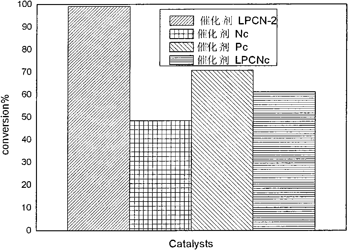 Catalyst containing trace noble metals for dehydrogenating organic hydrogen storage medium and preparation method