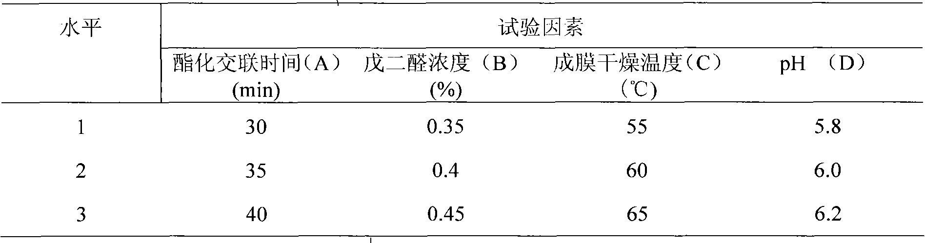 Novel PVA-based preserving and packaging coating material and preparation process thereof