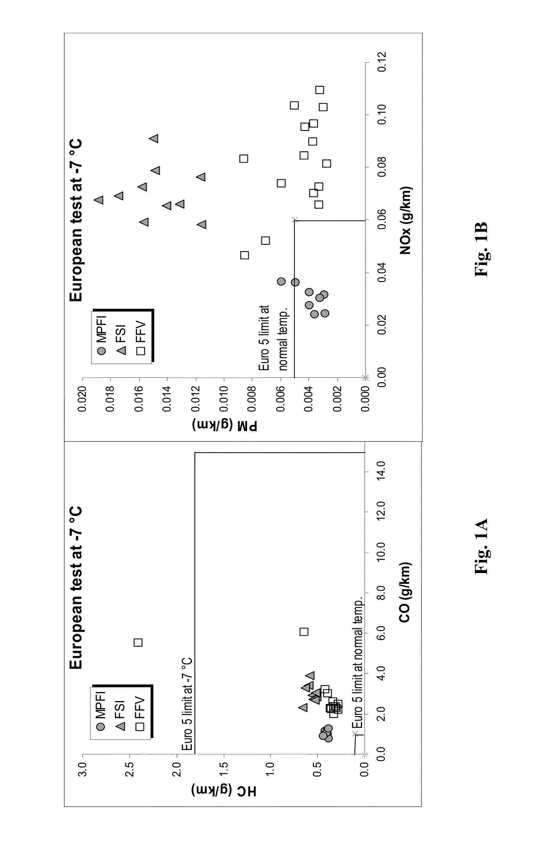 Gasoline compositions and method of producing the same