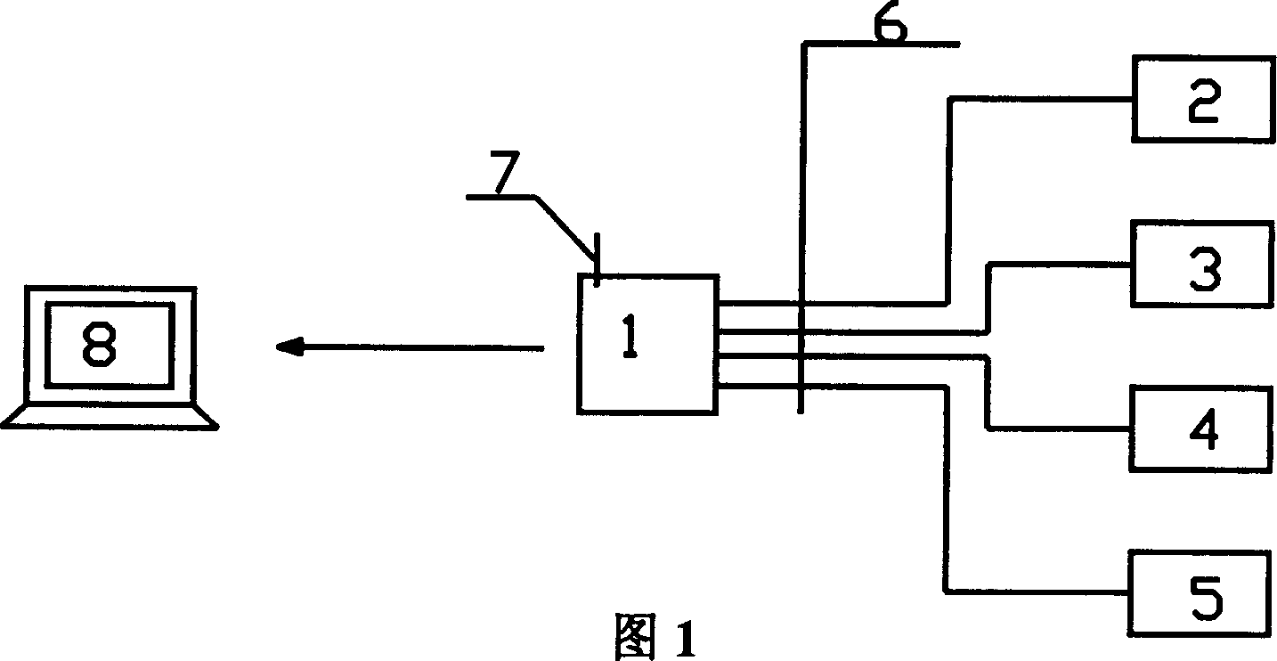 Automatic monitoring method for cement-soil stirring pile construction