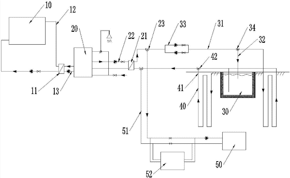 Seasonal heat storage and heating system and heating method thereof