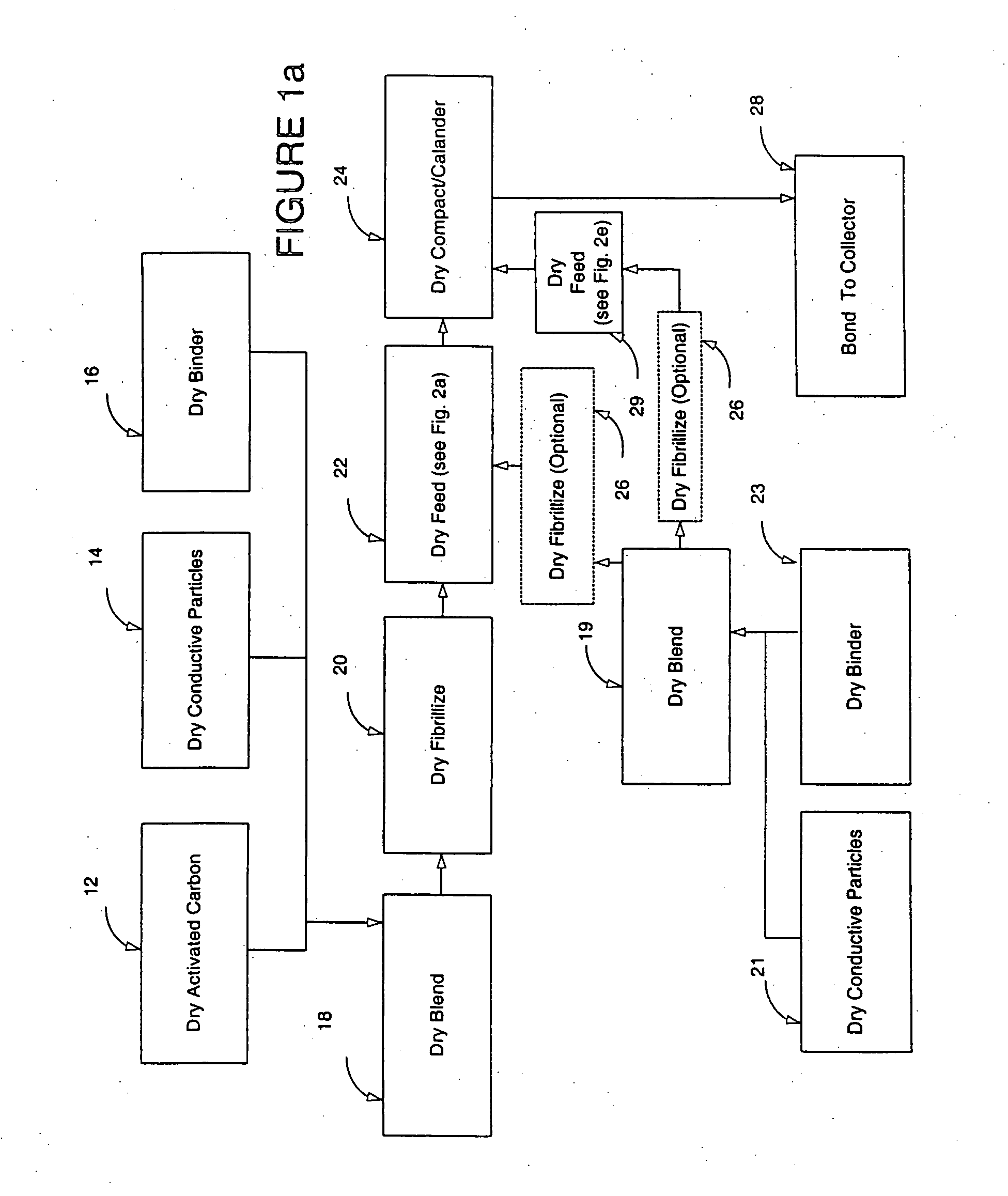 Dry particle based adhesive and dry film and methods of making same