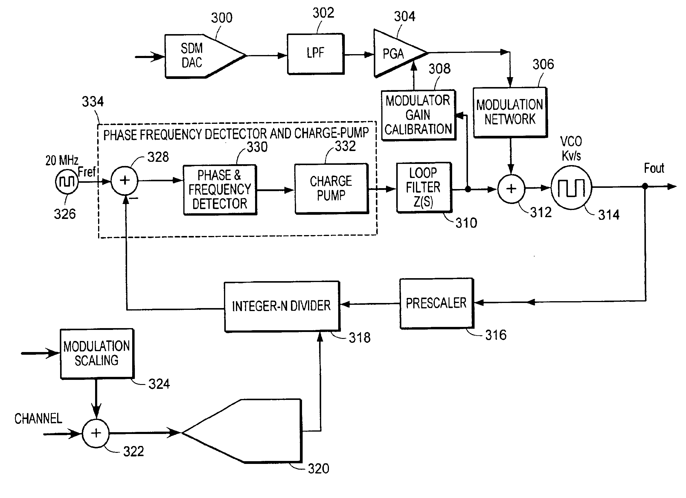 Wideband modulation summing network and method thereof