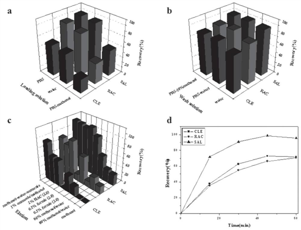 An anti-beta-receptor agonist cluster-specific monoclonal antibody hybridoma cell line and its secreted monoclonal antibody and application