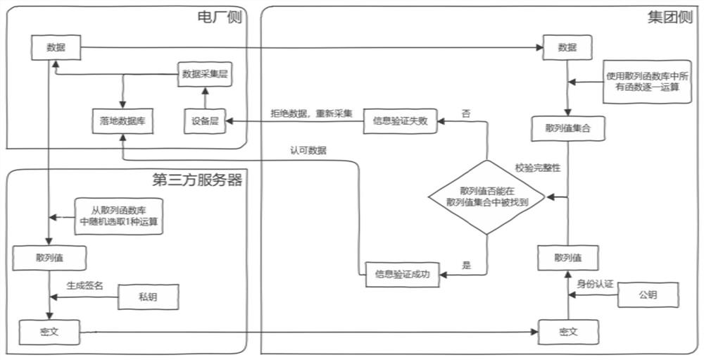 Power plant fuel data verification method and system