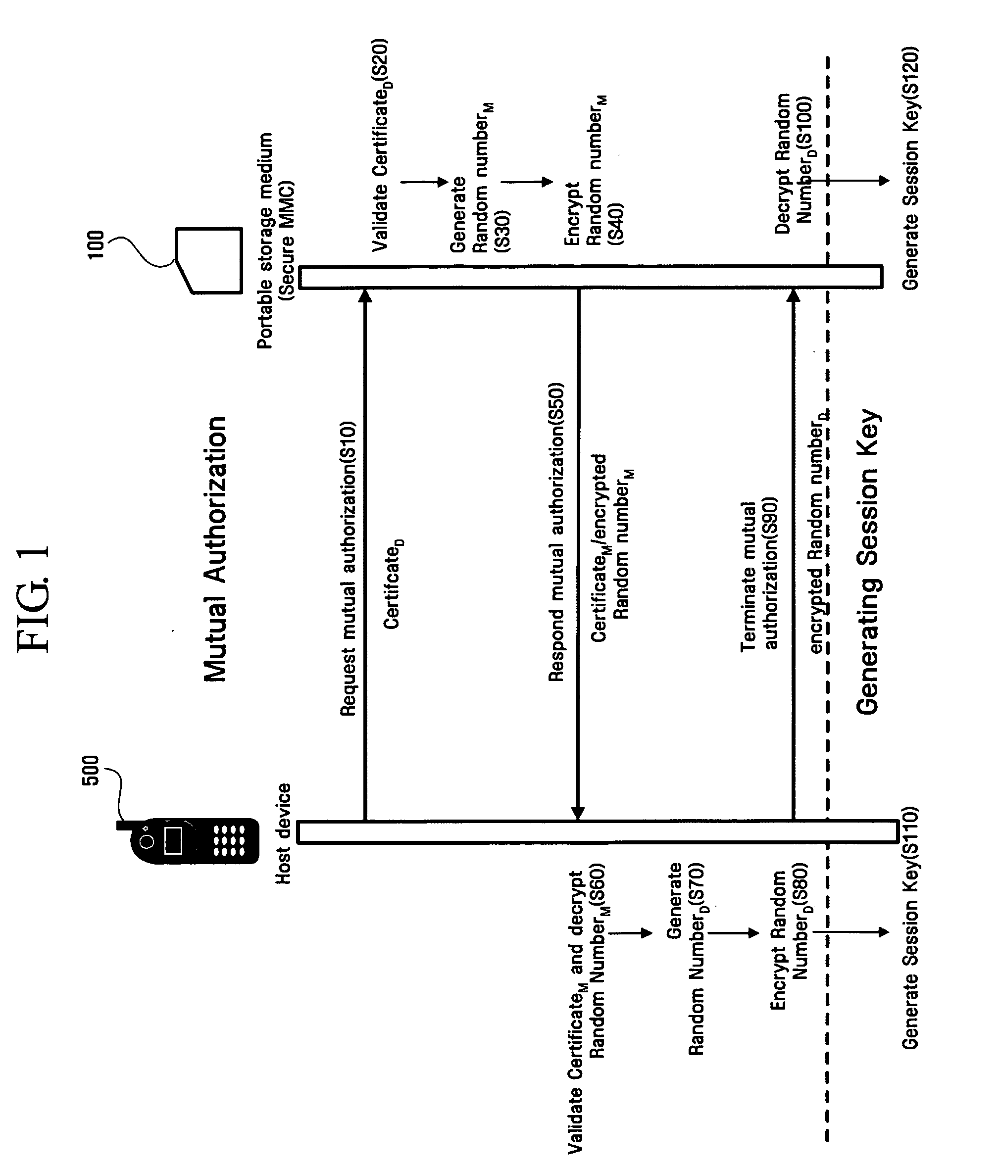 Method and apparatus for searching rights objects stored in portable storage device using object location data