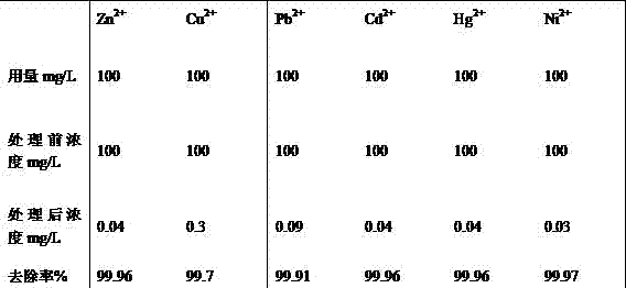 Method for preparing high-molecular heavy metal flocculating agent