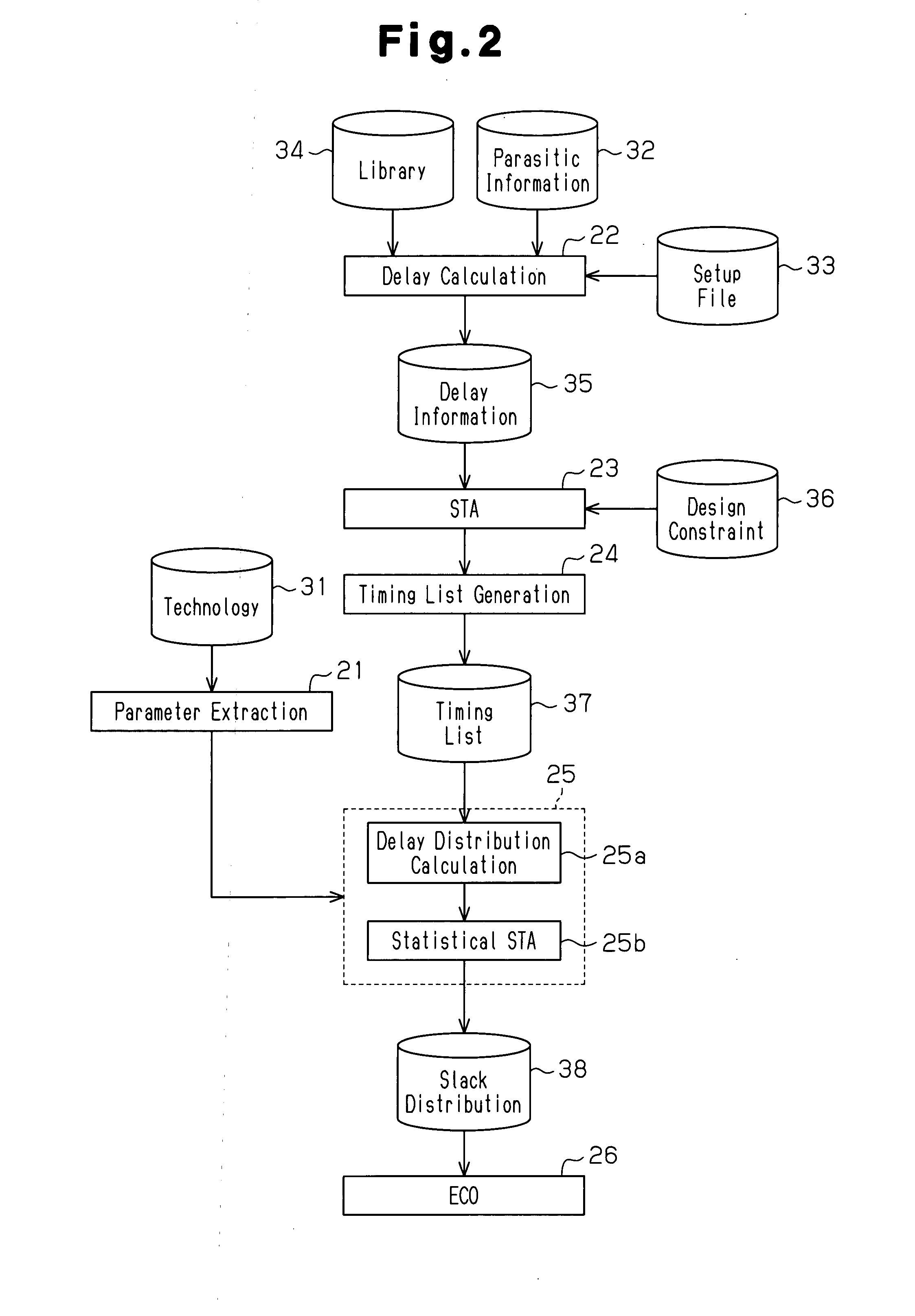 Timing analysis method and device