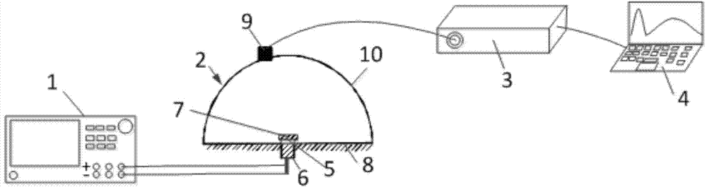 Measurement device and measurement method of fluorescence quantum efficiency of half integrating spheres