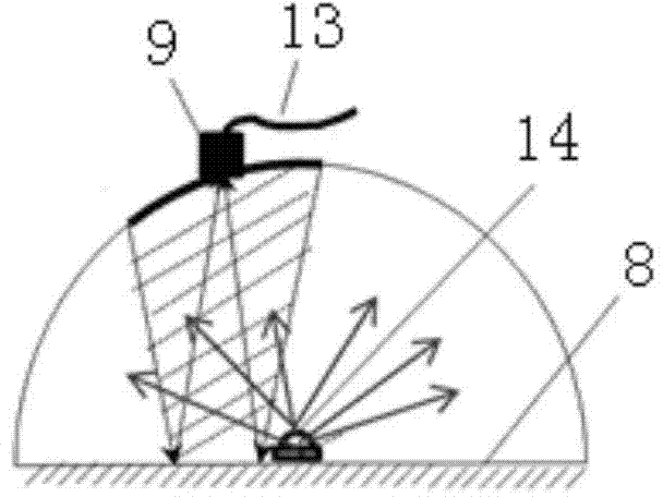 Measurement device and measurement method of fluorescence quantum efficiency of half integrating spheres