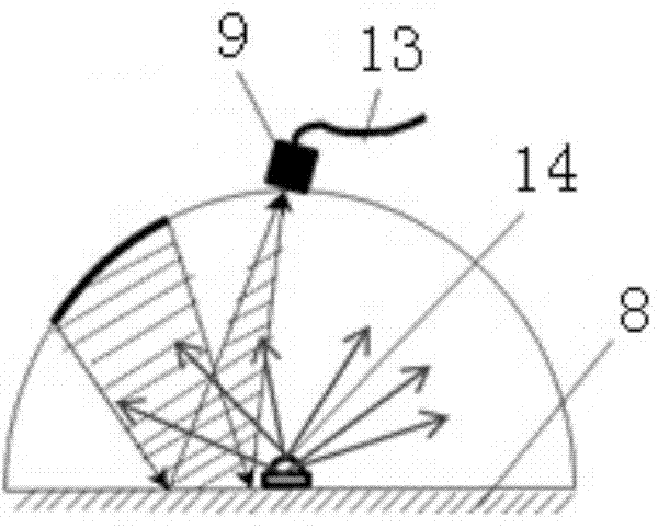 Measurement device and measurement method of fluorescence quantum efficiency of half integrating spheres