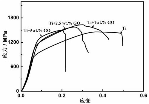 A kind of graphene oxide reinforced titanium-based composite material and preparation method thereof