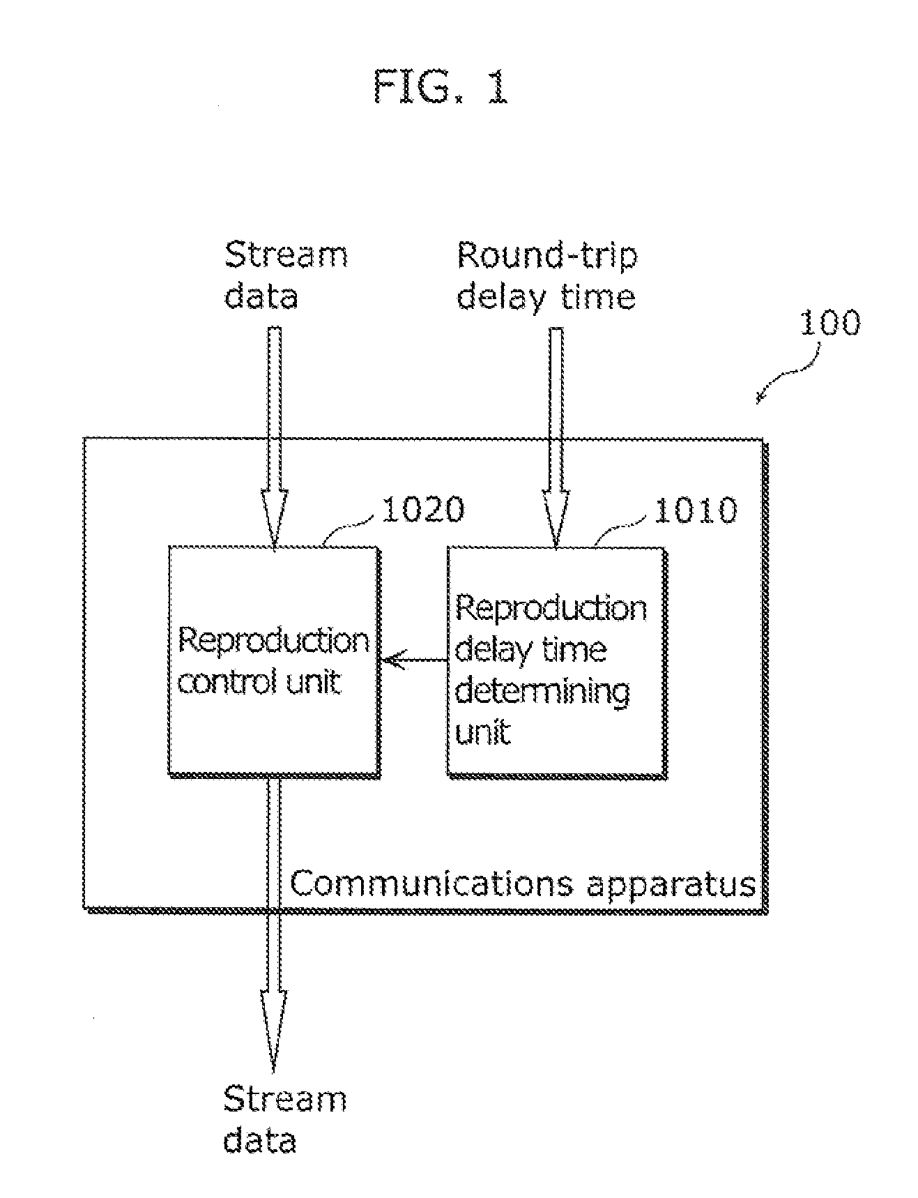 Communications terminal, communications method, and program and integrated circuit for communication