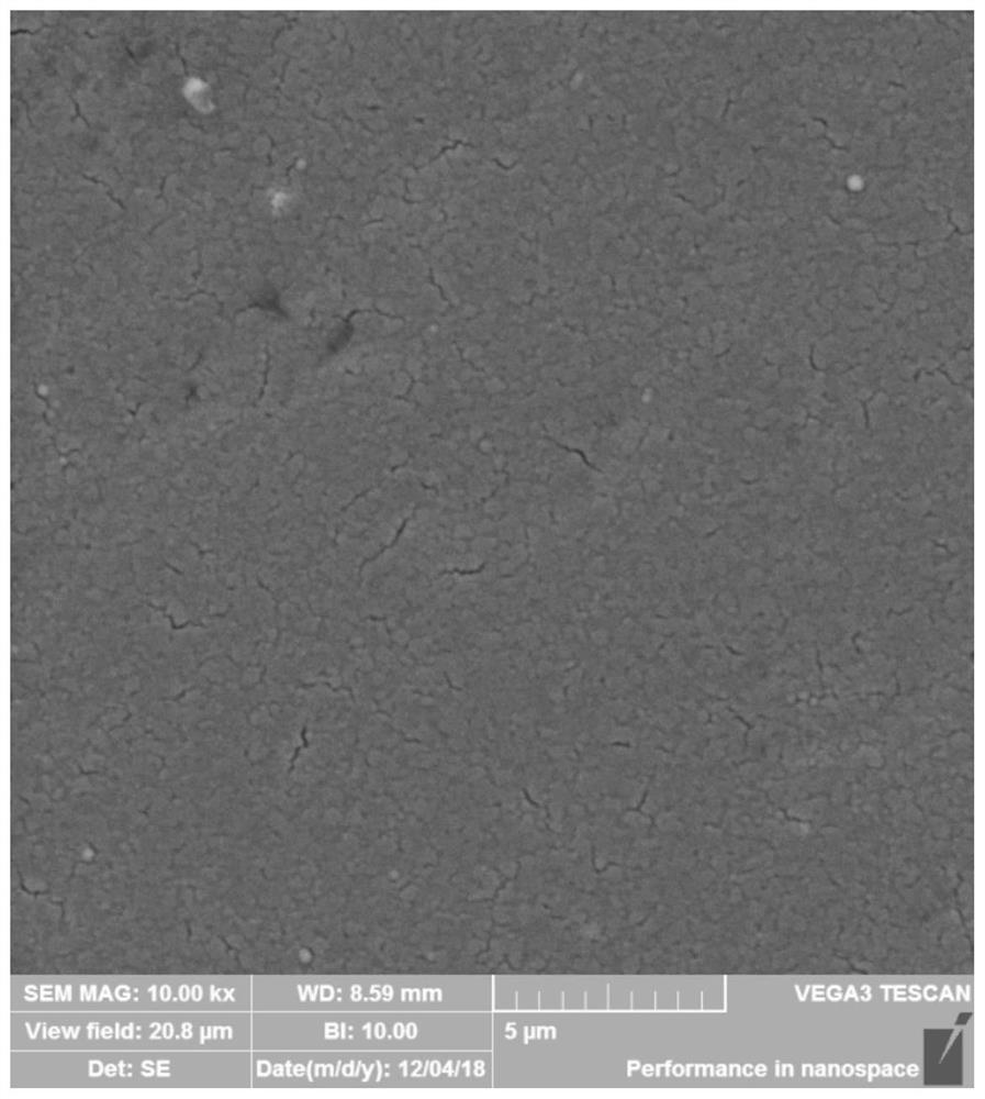 Antimony sulfide film preferentially growing in direction of one-dimensional chain belt and preparation method of antimony sulfide film