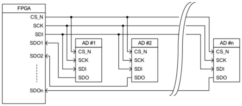 CT detector AD array synchronous acquisition method