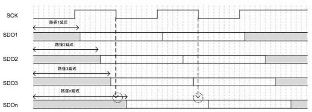 CT detector AD array synchronous acquisition method