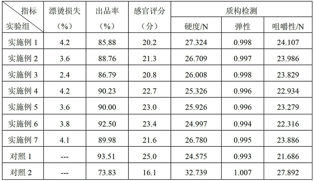 Processing method of frozen abalone