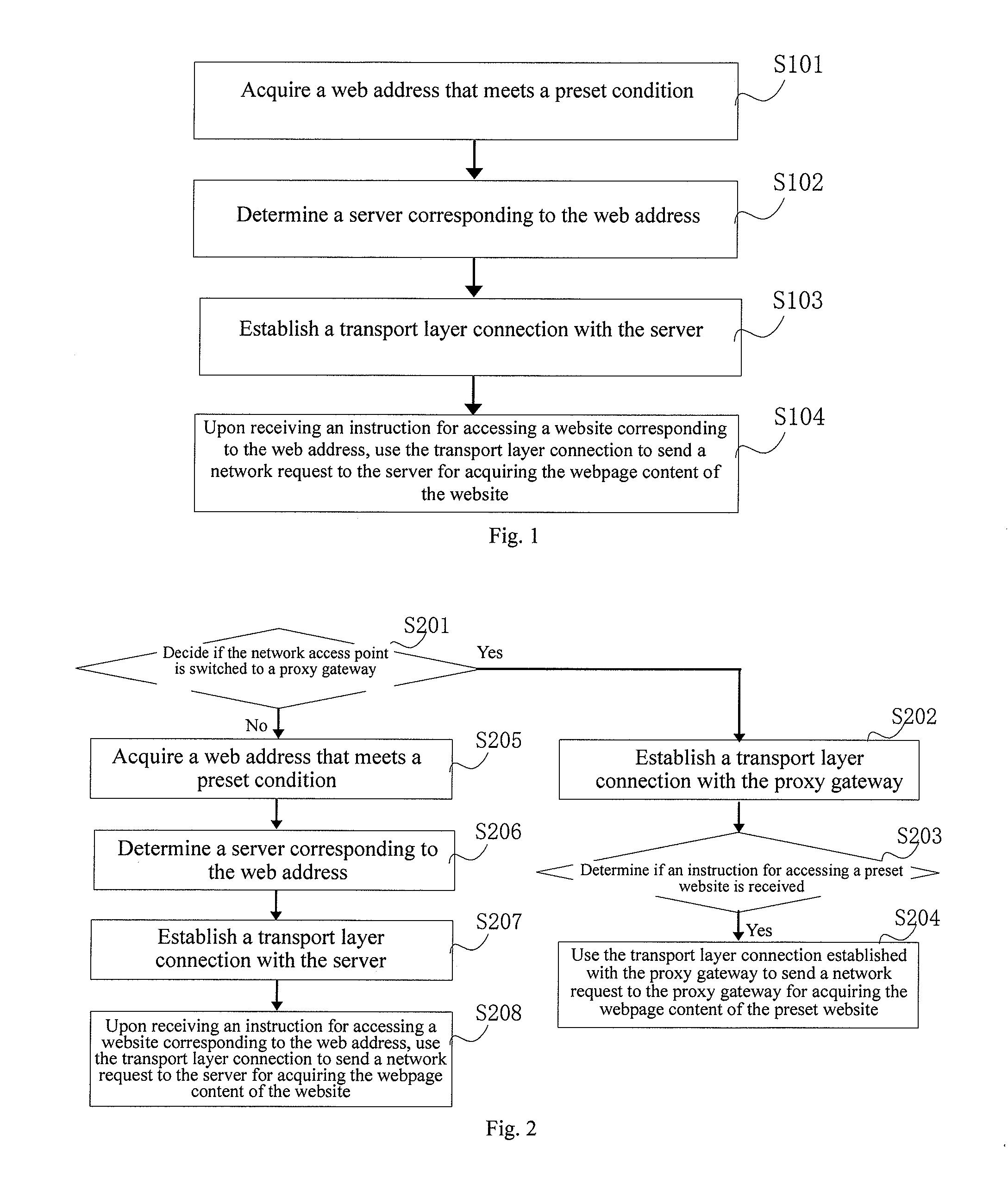Method and apparatus for accessing website