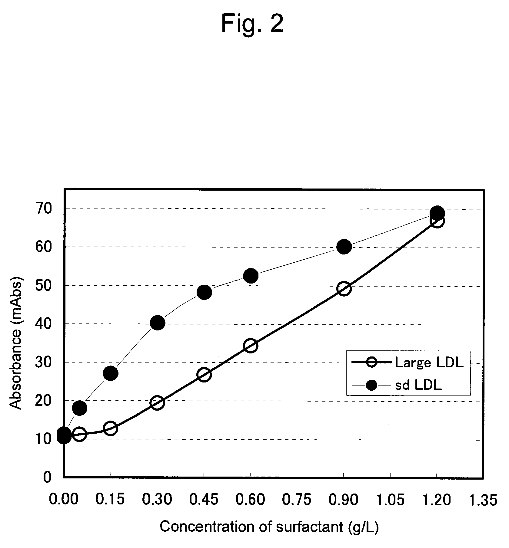 Reagent for quantitative determination of small, dense LDLs