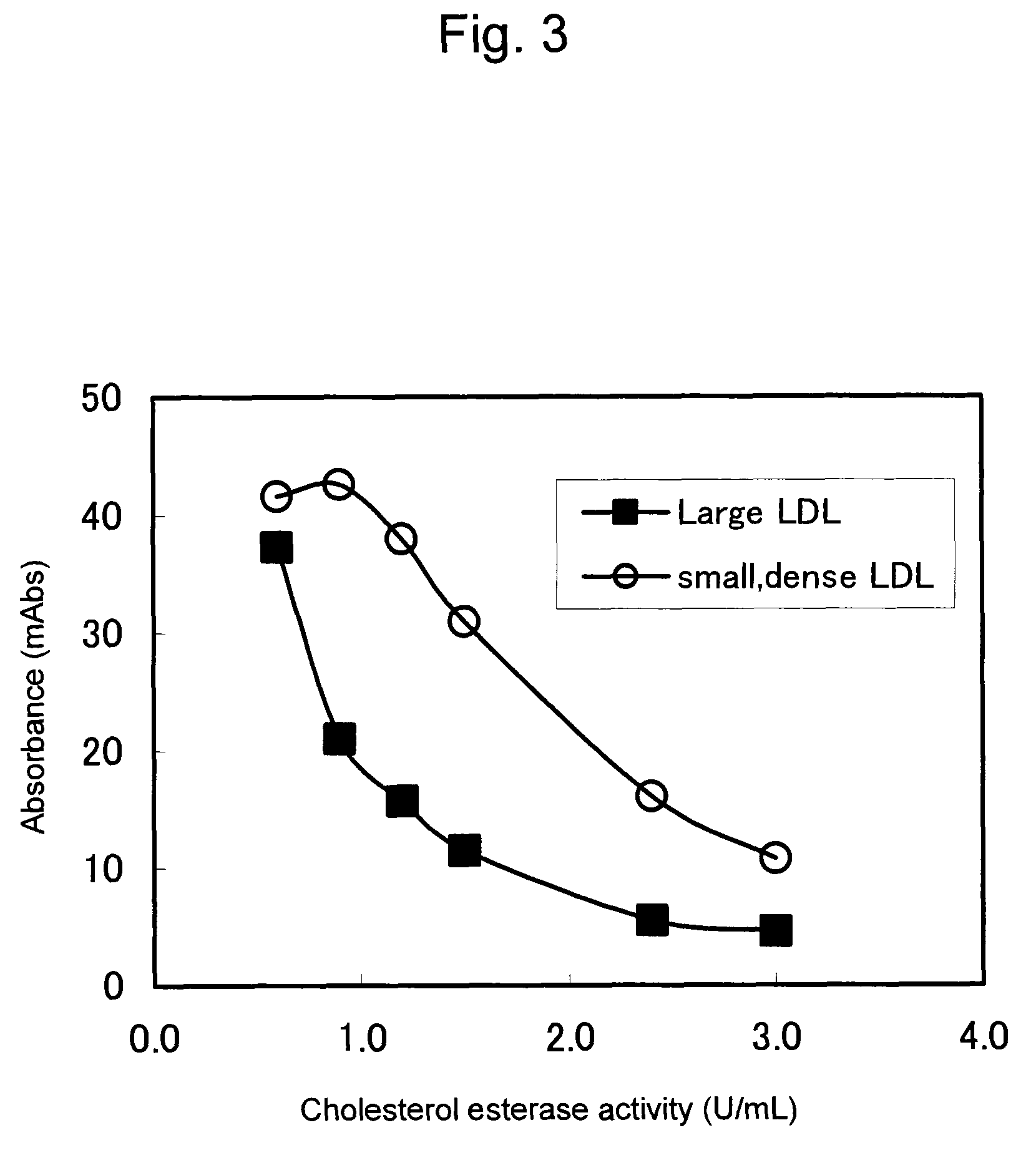 Reagent for quantitative determination of small, dense LDLs