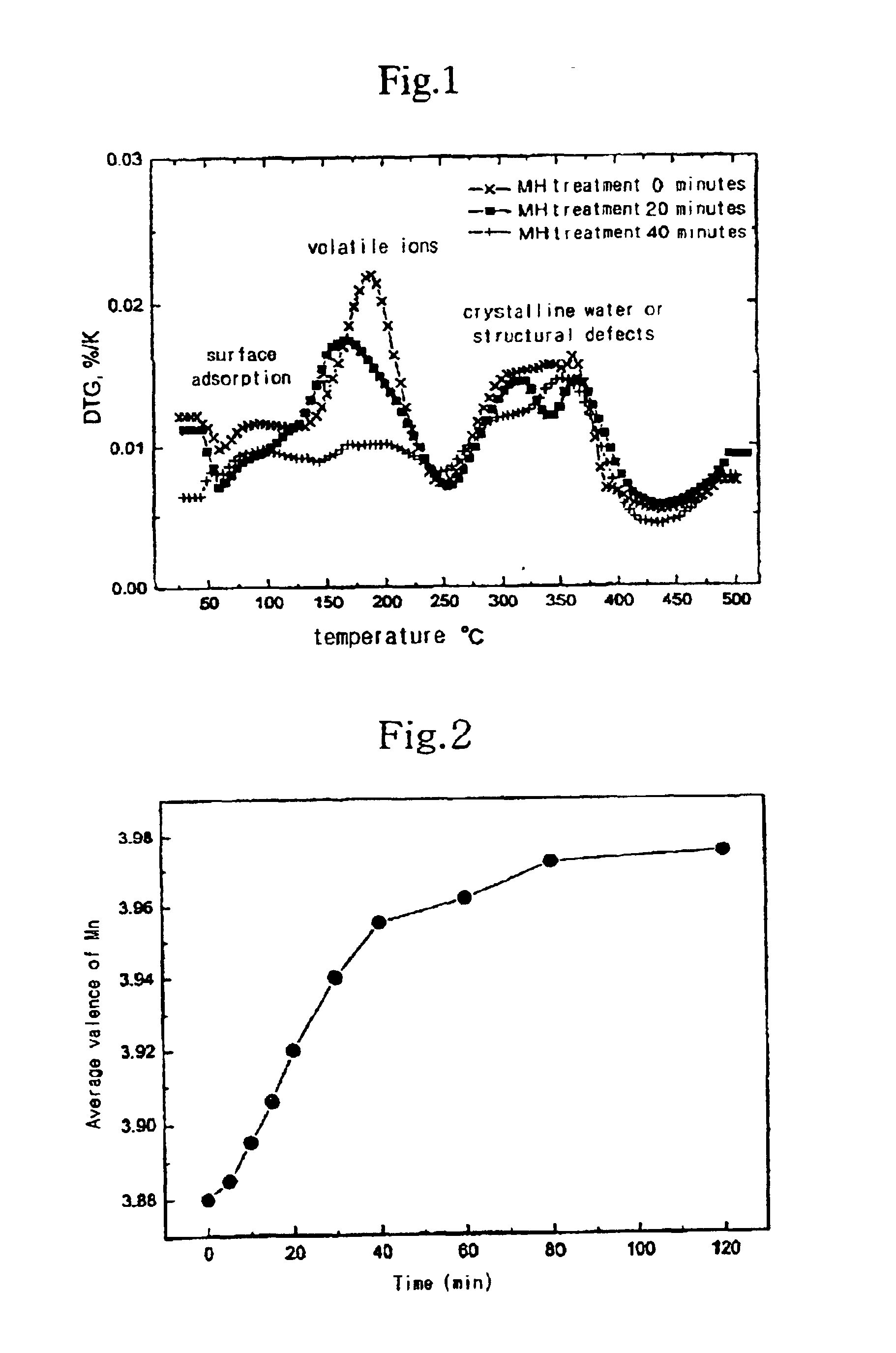 Method for preparing lithium manganese spinel oxide having improved electrochemical performance