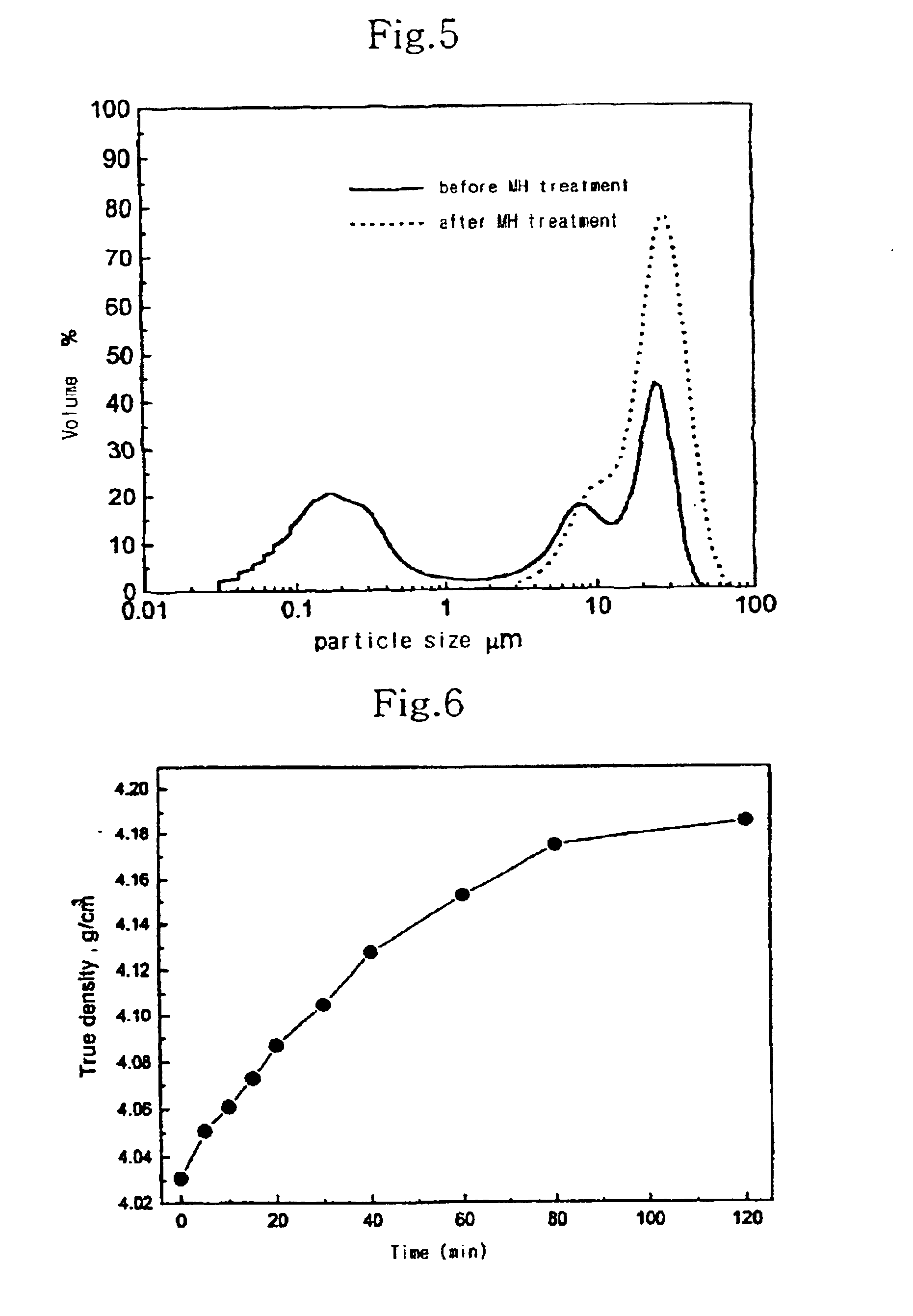 Method for preparing lithium manganese spinel oxide having improved electrochemical performance