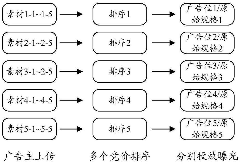 Advertising processing method and advertising system