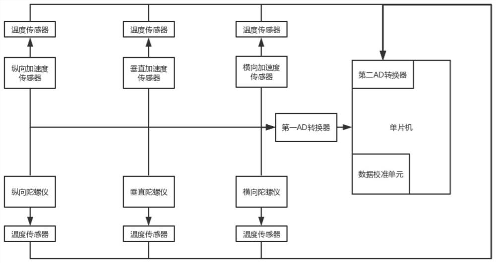 Method for measuring heading attitude of general aviation aircraft and small aircraft