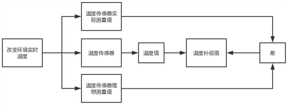 Method for measuring heading attitude of general aviation aircraft and small aircraft