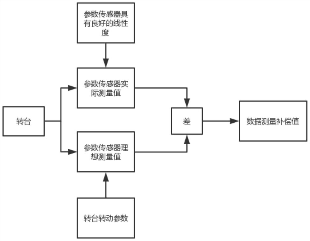 Method for measuring heading attitude of general aviation aircraft and small aircraft