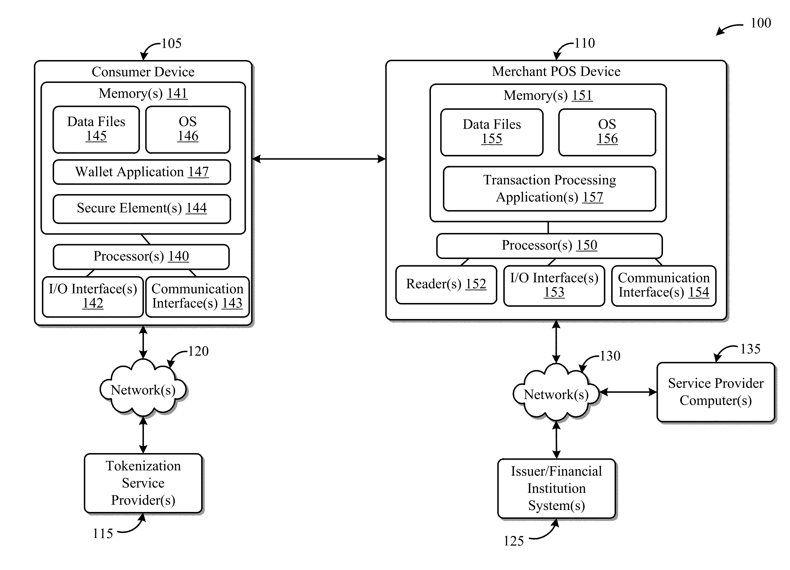 Systems and Methods for Facilitating Payments Via a Peer-to-Peer Protocol