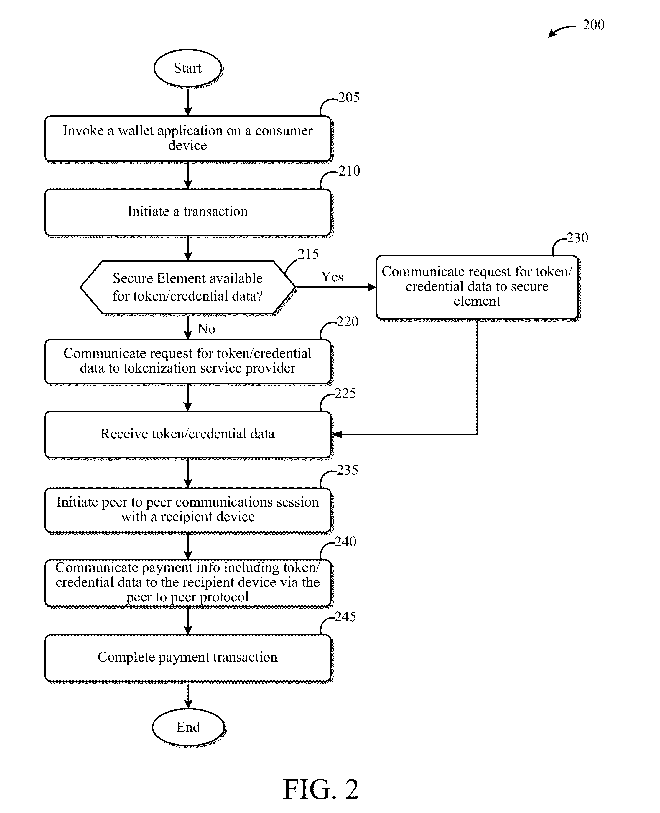 Systems and Methods for Facilitating Payments Via a Peer-to-Peer Protocol