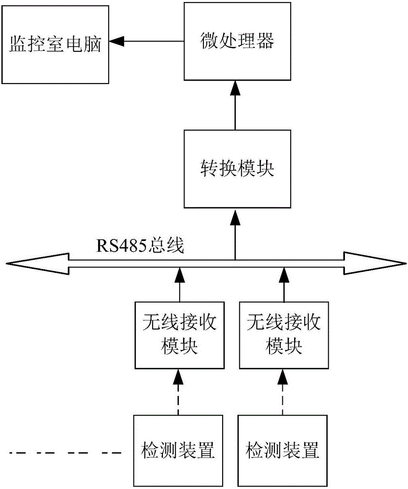 Comprehensive intelligent building fire monitoring system based on bus RS485