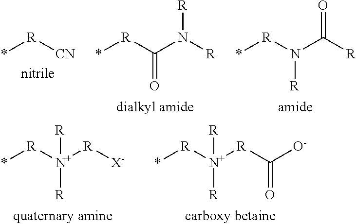 Silicone hydrogel materials