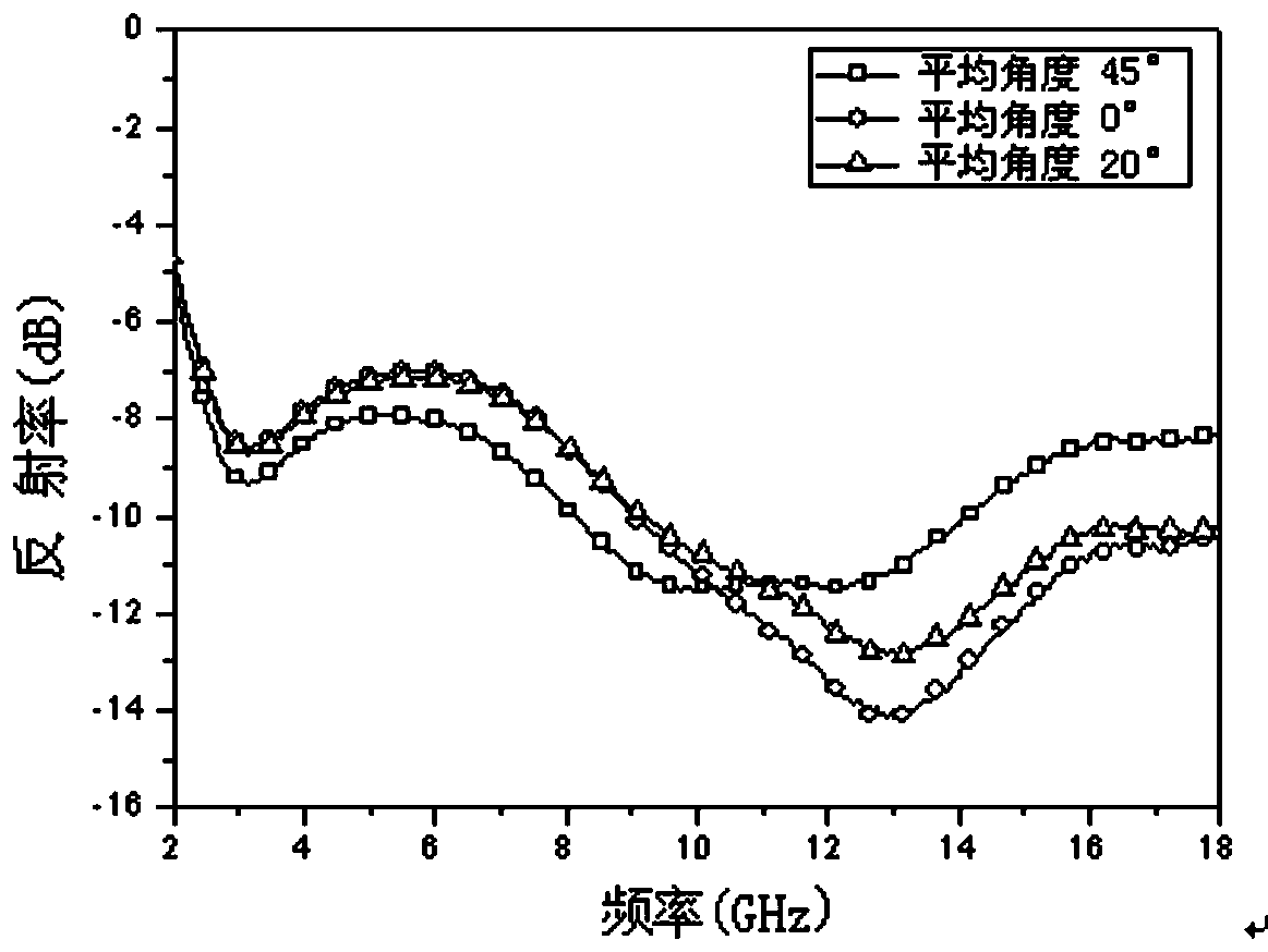 A kind of intelligent wave absorbing material and preparation method thereof