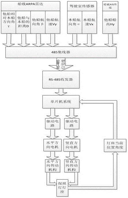 An automatic light tracking device and method for dangerous targets used in night navigation of ships