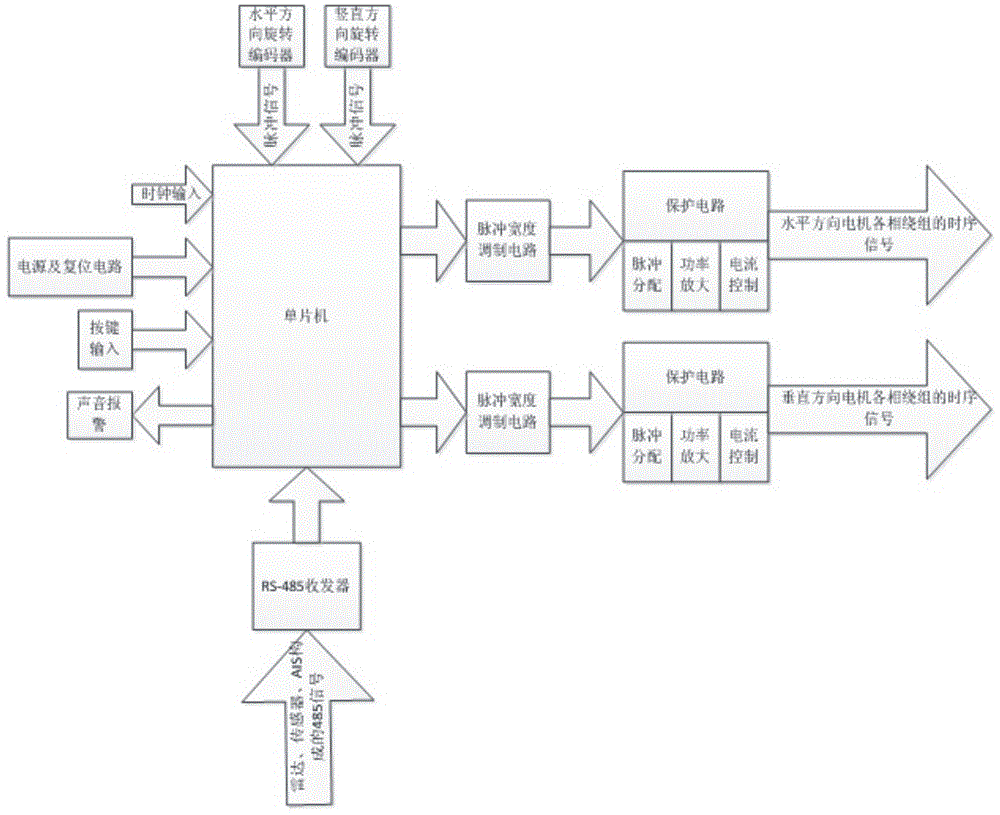 An automatic light tracking device and method for dangerous targets used in night navigation of ships