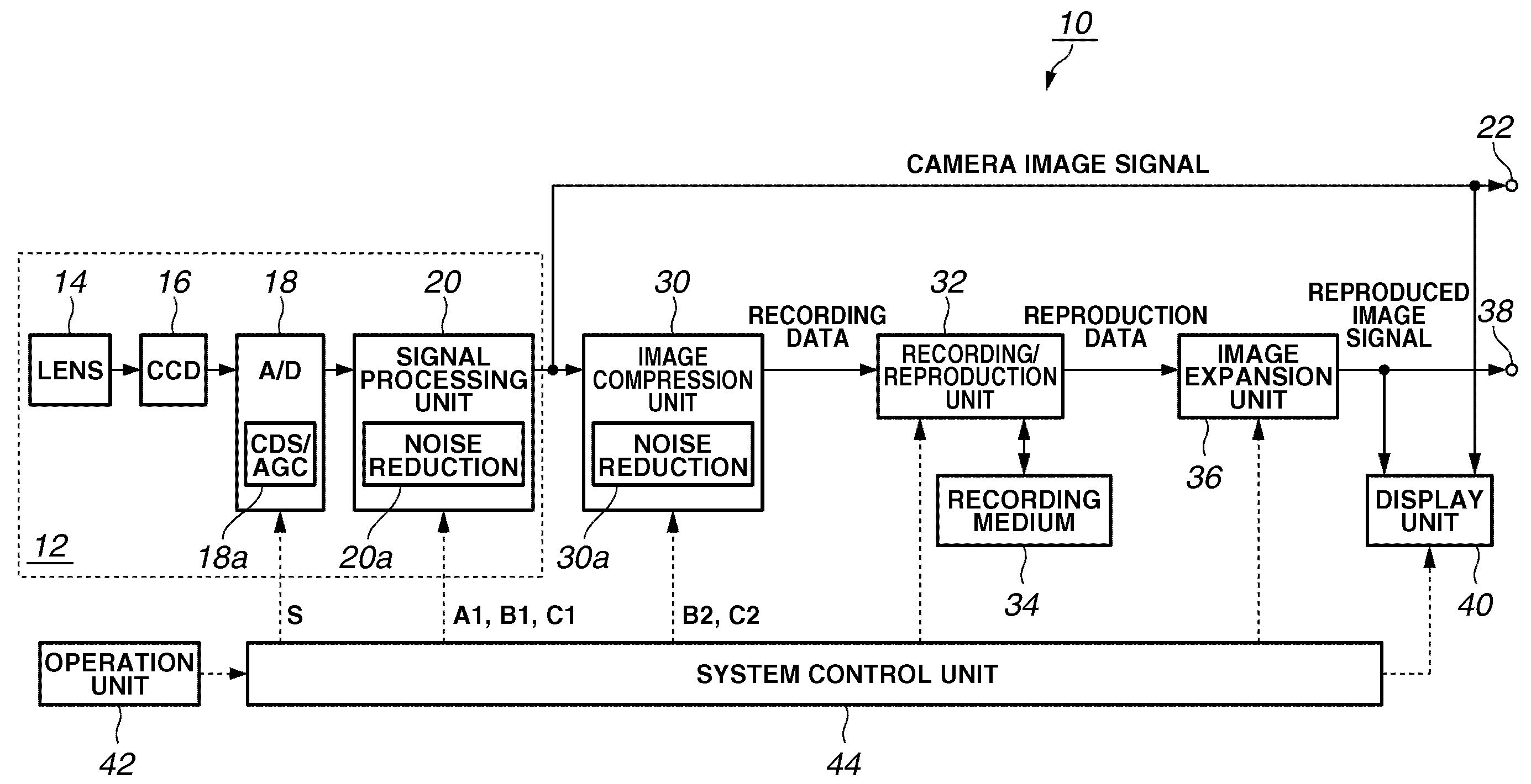Imaging apparatus capable of reducing deterioration of an image even when the gain increased