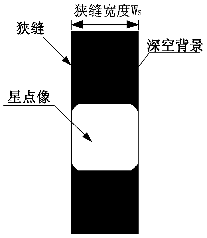 Focal length and slit size calculation method for grating spectrometer optical system