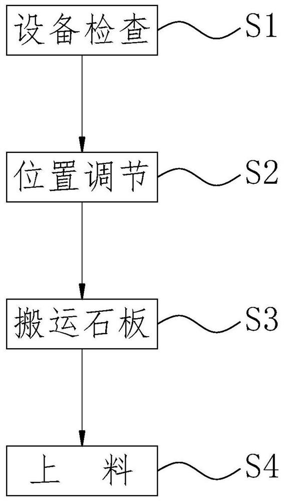 A dry-hanging construction method for building decoration facing stone